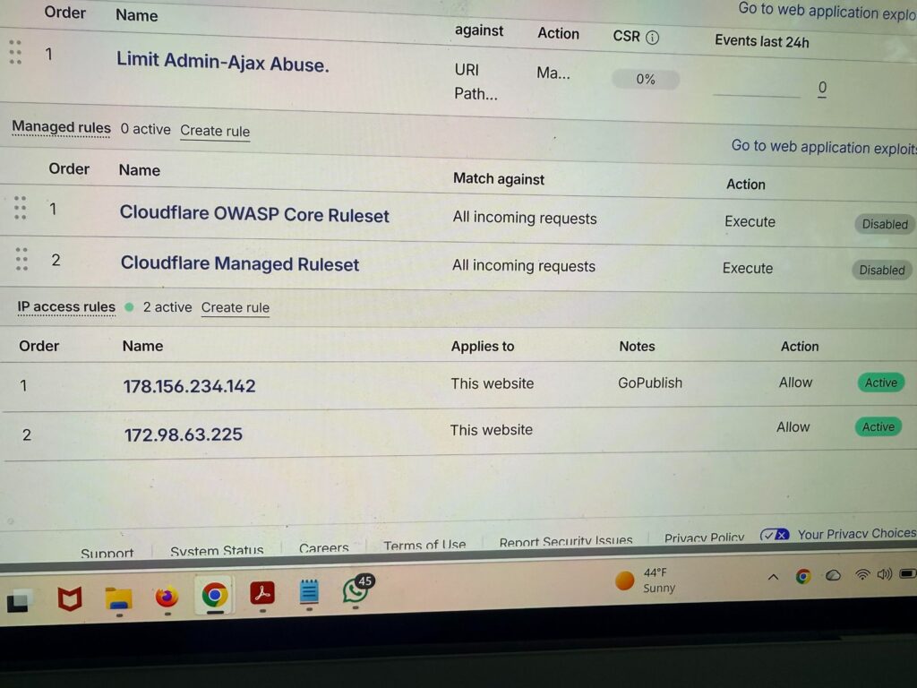 Cloudflare WAF rules: Limit Admin-Ajax Abuse, OWASP Core Ruleset, Managed Ruleset, and IP Access Rules.
